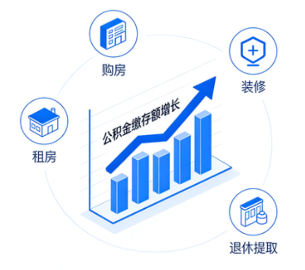大同楼市又出政策组合拳,公积金新政能省多少钱?
